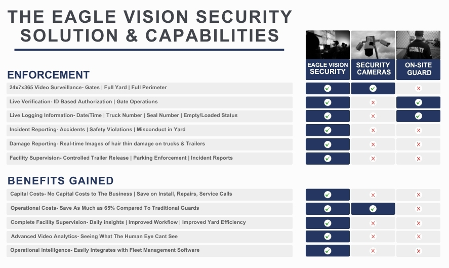 live monitoring advantages